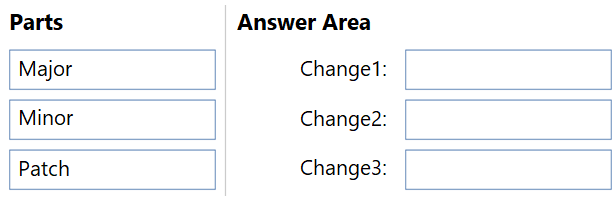 AZ-400_519Q_2.png related to the Microsoft AZ-400 Exam