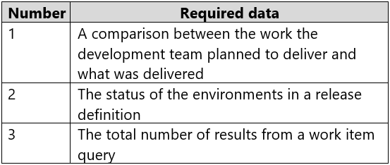 AZ-400_522E.png related to the Microsoft AZ-400 Exam