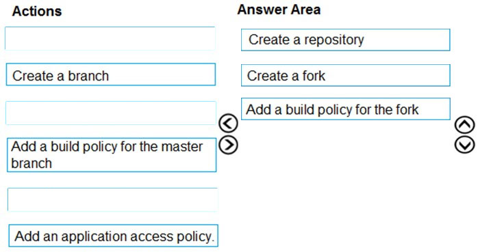 Image AZ-400_523R.jpg related to the Microsoft AZ-400 Exam