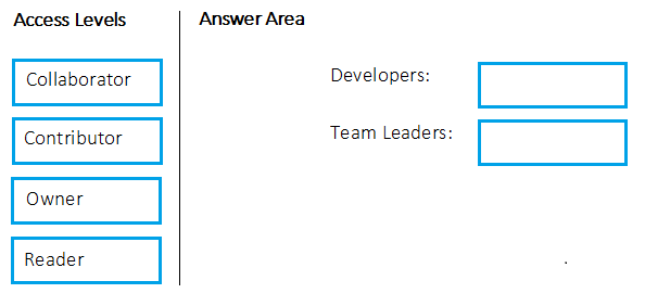 AZ-400_525Q.png related to the Microsoft AZ-400 Exam