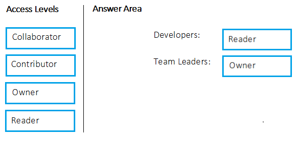 Image AZ-400_525R.png related to the Microsoft AZ-400 Exam