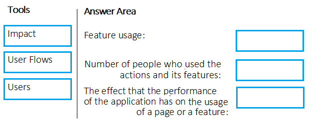 AZ-400_53Q.png related to the Microsoft AZ-400 Exam