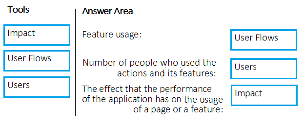 Image AZ-400_53R.png related to the Microsoft AZ-400 Exam