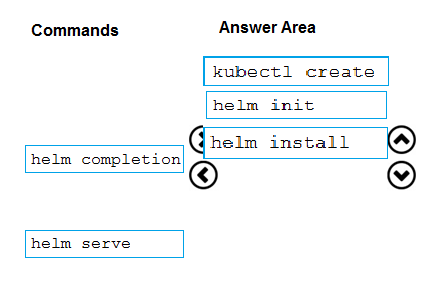 Image AZ-400_60R.png related to the Microsoft AZ-400 Exam