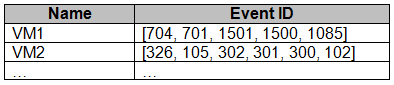 AZ-400_61Q_1.png related to the Microsoft AZ-400 Exam