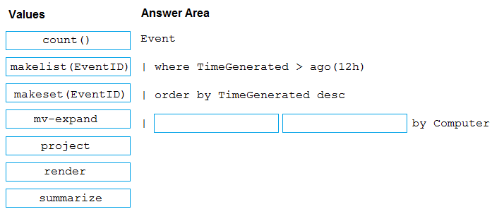 AZ-400_61Q_2.png related to the Microsoft AZ-400 Exam