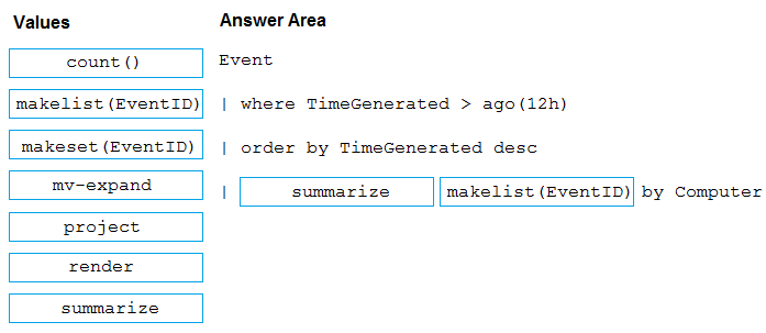 Image AZ-400_61R.png related to the Microsoft AZ-400 Exam