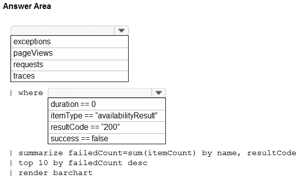 AZ-400_64Q.png related to the Microsoft AZ-400 Exam