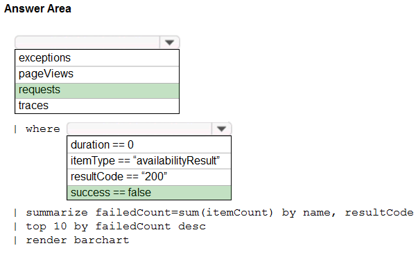 Image AZ-400_64R.png related to the Microsoft AZ-400 Exam