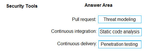 Image AZ-400_6R.png related to the Microsoft AZ-400 Exam