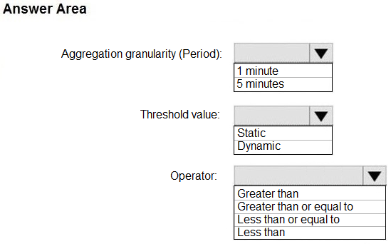 AZ-400_72Q.png related to the Microsoft AZ-400 Exam