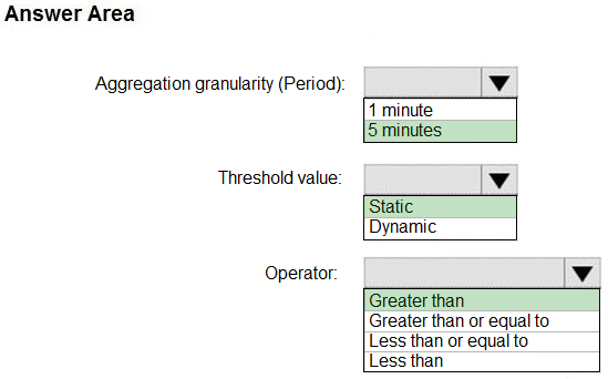 Image AZ-400_72R.png related to the Microsoft AZ-400 Exam