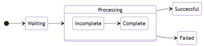 AZ-400_77Q_1.png related to the Microsoft AZ-400 Exam