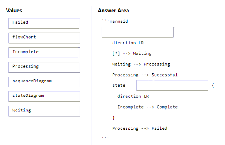 AZ-400_77Q_2.png related to the Microsoft AZ-400 Exam