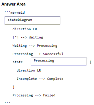 Image AZ-400_77R.png related to the Microsoft AZ-400 Exam