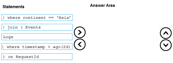 AZ-400_81Q.png related to the Microsoft AZ-400 Exam