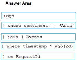 Image AZ-400_81R.png related to the Microsoft AZ-400 Exam