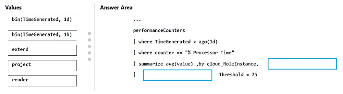 AZ-400_82Q.png related to the Microsoft AZ-400 Exam