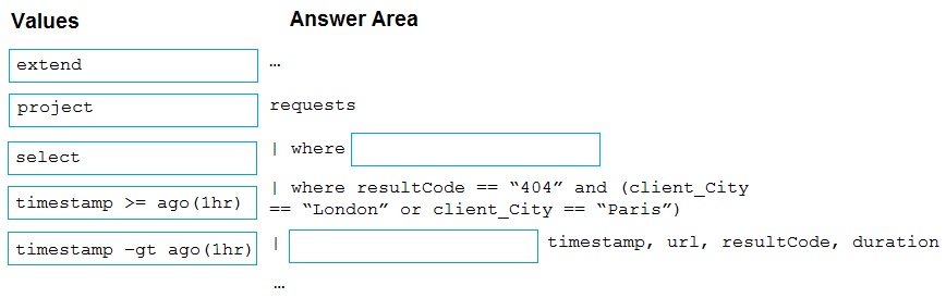 AZ-400_85Q.png related to the Microsoft AZ-400 Exam