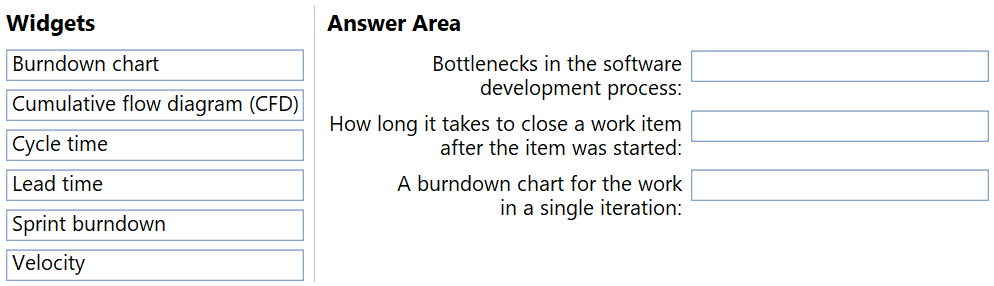 AZ-400_86Q.png related to the Microsoft AZ-400 Exam