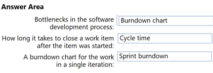 Image AZ-400_86R.png related to the Microsoft AZ-400 Exam