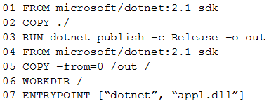 AZ-400_89Q.png related to the Microsoft AZ-400 Exam