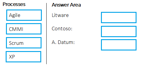 AZ-400_92Q_2.png related to the Microsoft AZ-400 Exam