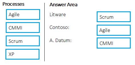 Image AZ-400_92R.png related to the Microsoft AZ-400 Exam