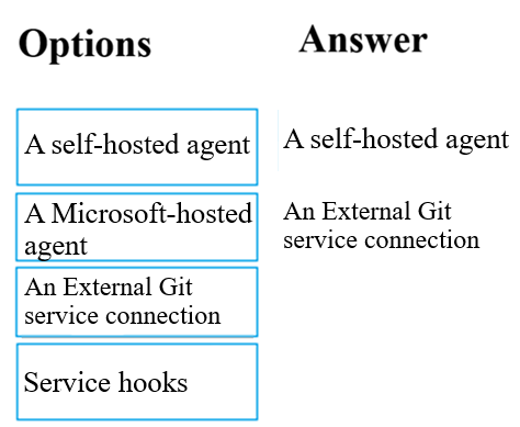 Image AZ-400_9R.png related to the Microsoft AZ-400 Exam