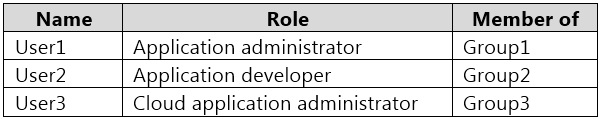 AZ-500_100Q_1.png related to the Microsoft AZ-500 Exam