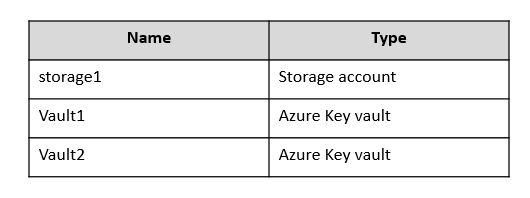 AZ-500_112Q_1.png related to the Microsoft AZ-500 Exam