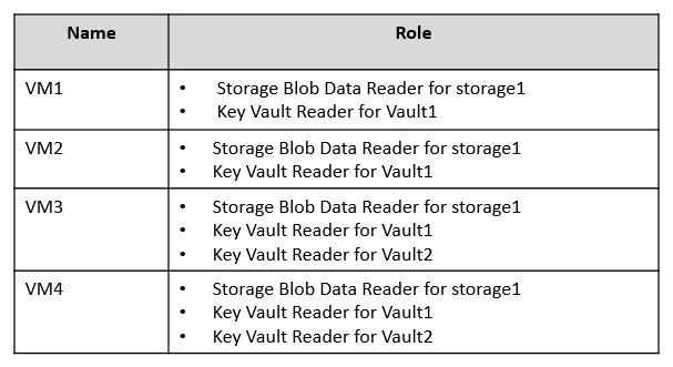 AZ-500_112Q_2.png related to the Microsoft AZ-500 Exam