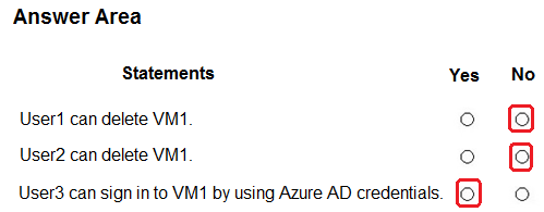 Image AZ-500_126R.png related to the Microsoft AZ-500 Exam