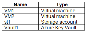 AZ-500_127Q_1.png related to the Microsoft AZ-500 Exam