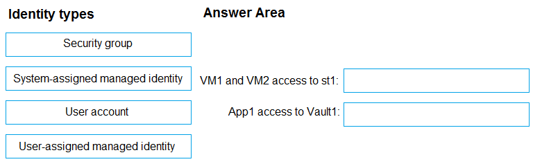 AZ-500_127Q_2.png related to the Microsoft AZ-500 Exam