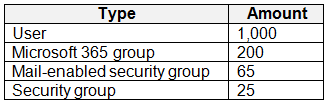 AZ-500_129Q.png related to the Microsoft AZ-500 Exam