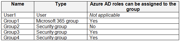 AZ-500_130Q.png related to the Microsoft AZ-500 Exam