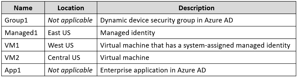 AZ-500_132Q.png related to the Microsoft AZ-500 Exam