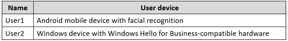 AZ-500_133Q_1.png related to the Microsoft AZ-500 Exam