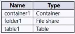 AZ-500_142Q_1.png related to the Microsoft AZ-500 Exam