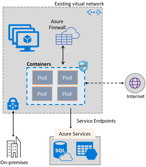 AZ-500_156E.png related to the Microsoft AZ-500 Exam