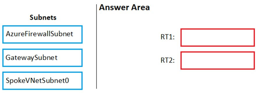 AZ-500_158Q_2.jpg related to the Microsoft AZ-500 Exam