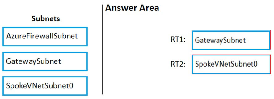 Image AZ-500_158R.jpg related to the Microsoft AZ-500 Exam