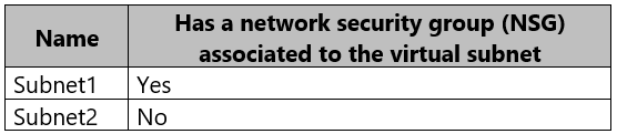 AZ-500_174Q_1.png related to the Microsoft AZ-500 Exam