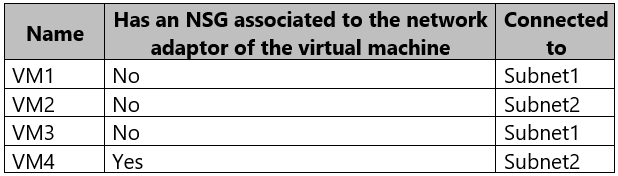 AZ-500_174Q_2.png related to the Microsoft AZ-500 Exam