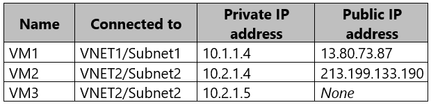 AZ-500_175Q_1.png related to the Microsoft AZ-500 Exam