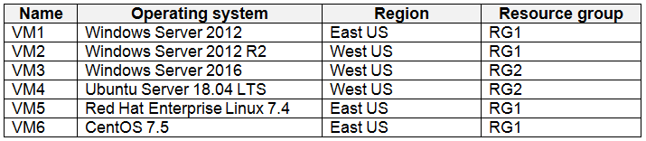 AZ-500_176Q_1.png related to the Microsoft AZ-500 Exam