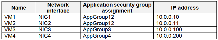 AZ-500_177Q_1.png related to the Microsoft AZ-500 Exam