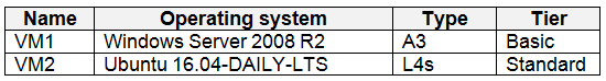 AZ-500_181Q_1.png related to the Microsoft AZ-500 Exam