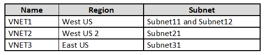 AZ-500_191Q_1.png related to the Microsoft AZ-500 Exam